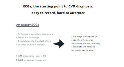 Cardiologs Raises $6.4 Million to Lead the AI Revolution in Cardiology (Photo: Business Wire)
