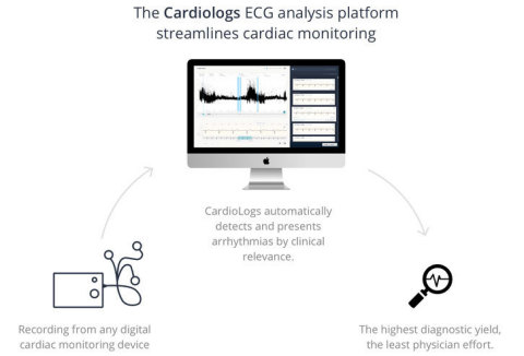 Artificial Intelligence Applications for Treating Heart Disease - 6 ...