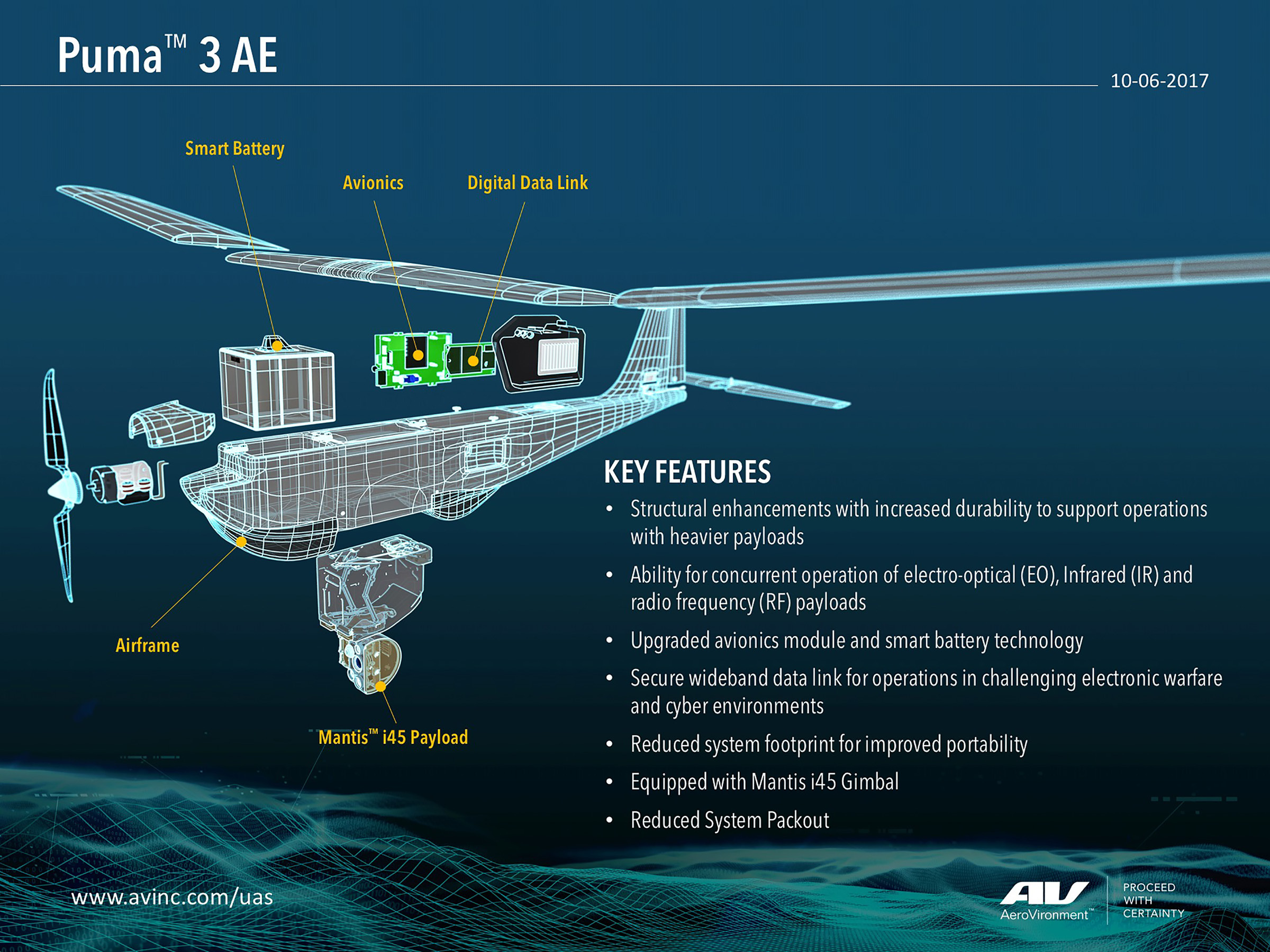 AeroVironment Upgrading Family of Small UAS; Puma 3 and Raven 3 to Be
