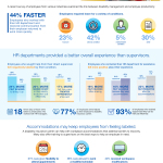 Disability Management: The Right Support Fuels Workplace Productivity