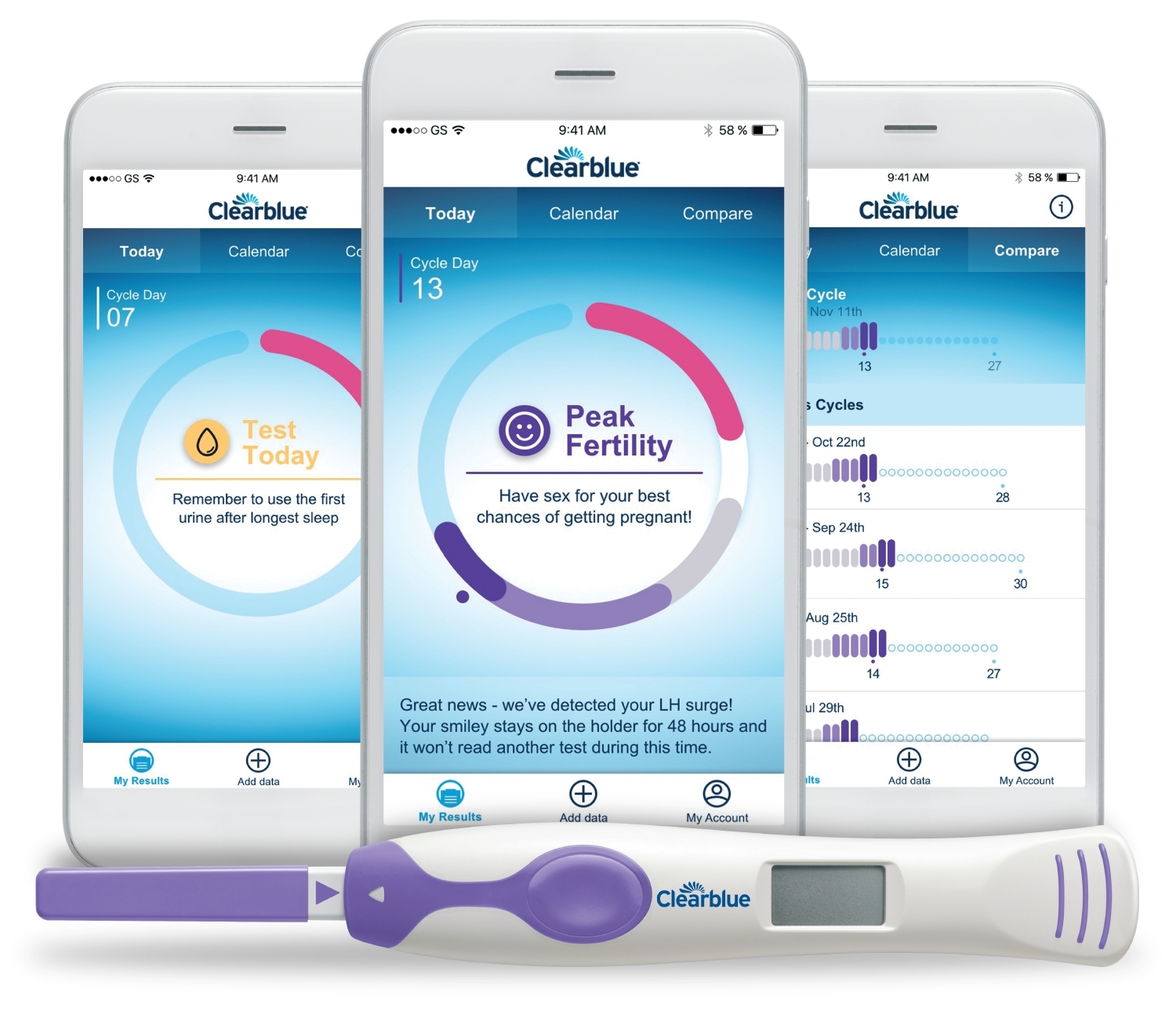 What is Ovulation? The What, When and How – Clearblue