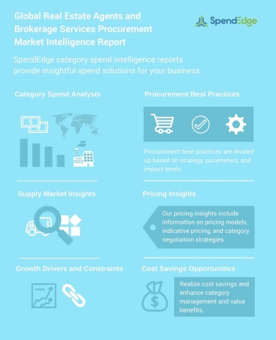 Global Real Estate Agents and Brokerage Services Procurement Market Intelligence Report (Graphic: Business Wire)