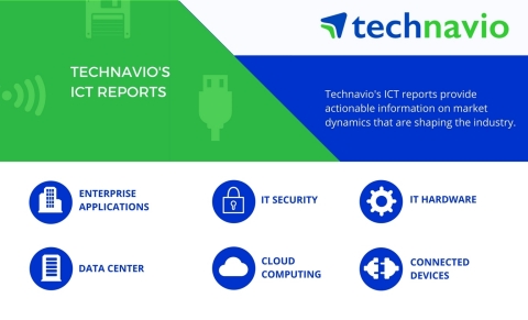 Technavio has published a new report on the global cloud-based payroll software market from 2017-2021. (Graphic: Business Wire)