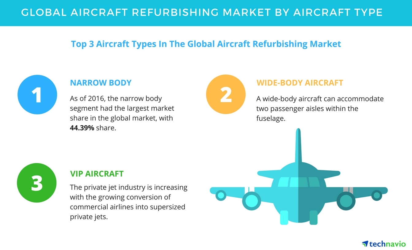 Business segments in the aviation industry - RO-RA Aviation Systems