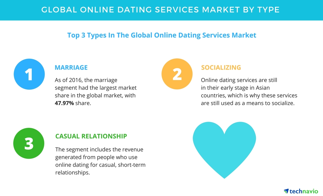 Market online size dating Online Dating