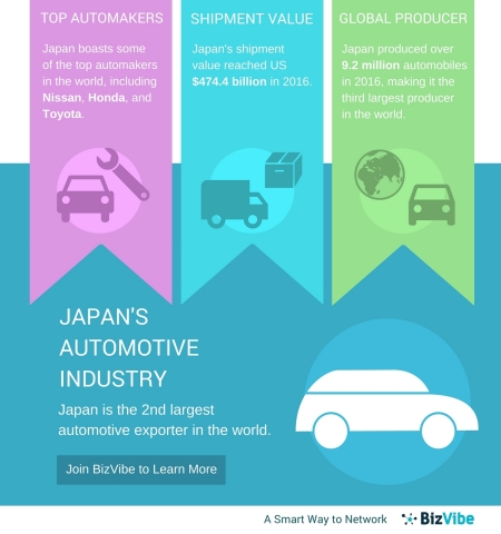 Japan’s Automotive Industry - BizVibe’s New B2B Networking Platform for Auto Suppliers in Japan (Graphic: Business Wire)