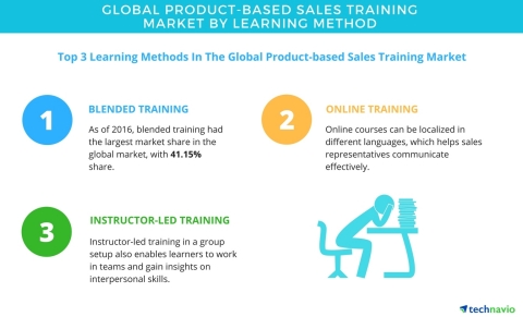 Technavio has published a new report on the global product-based sales training market from 2017-2021. (Graphic: Business Wire)