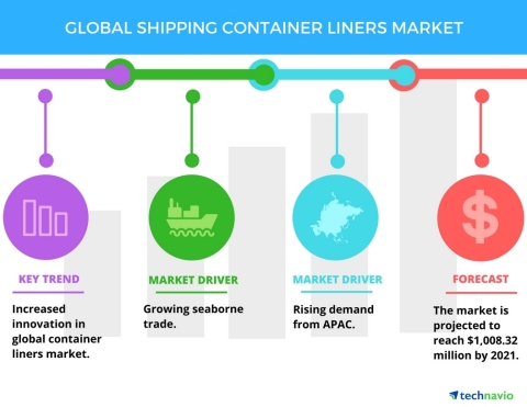 Technavio has published a new report on the global shipping container liners market from 2017-2021. (Graphic: Business Wire)