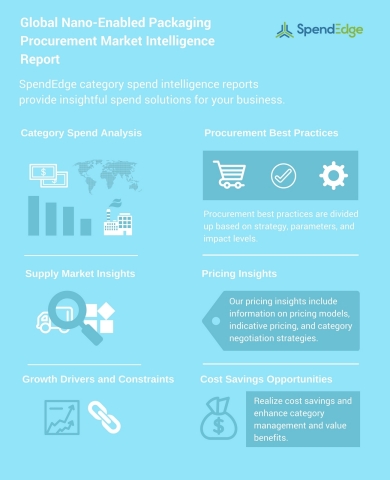 Nano-Enabled Packaging Market Procurement Report – Pricing Analysis and ...