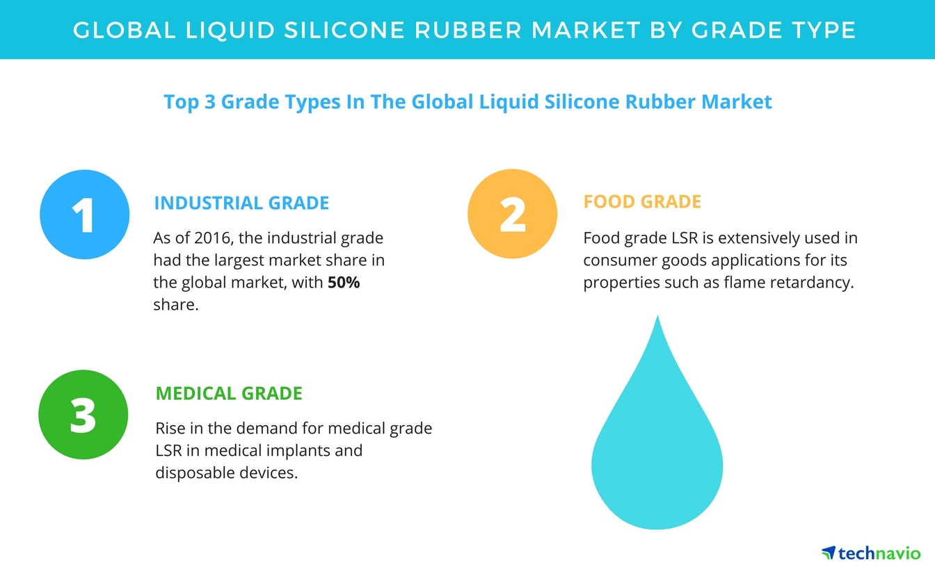 Food Grade Liquid Silicone Rubber 