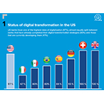 U.S. Retail Banking Digital Transformation Driven by Evolving Customer Expectations and Cost Reductions