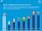 U.S. Retail Banking Digital Transformation Driven by Evolving Customer Expectations and Cost Reductions