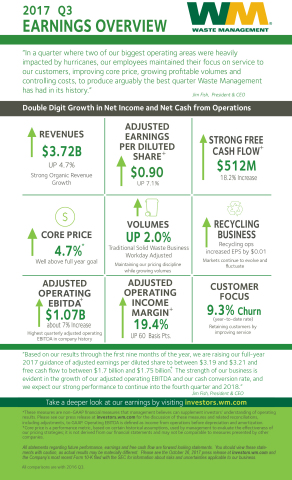 2017 Q3 Earnings Overview (Graphic: Business Wire)