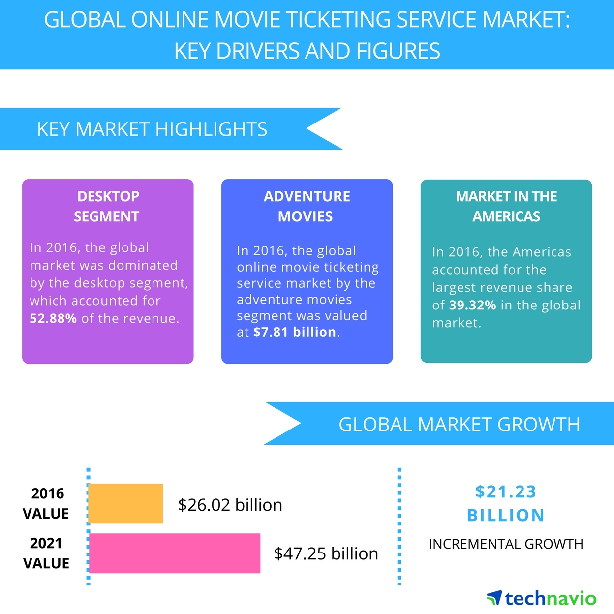 StubHub Eyes Movie Market as Ticket Seller Looks to Expand