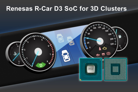 Renesas R-Car D3 System on Chip for 3D clusters (Photo: Business Wire)