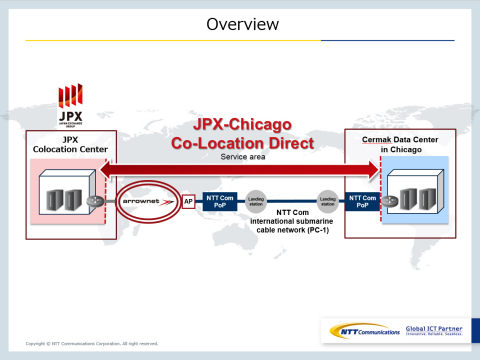 Service overview (Graphic: Business Wire)