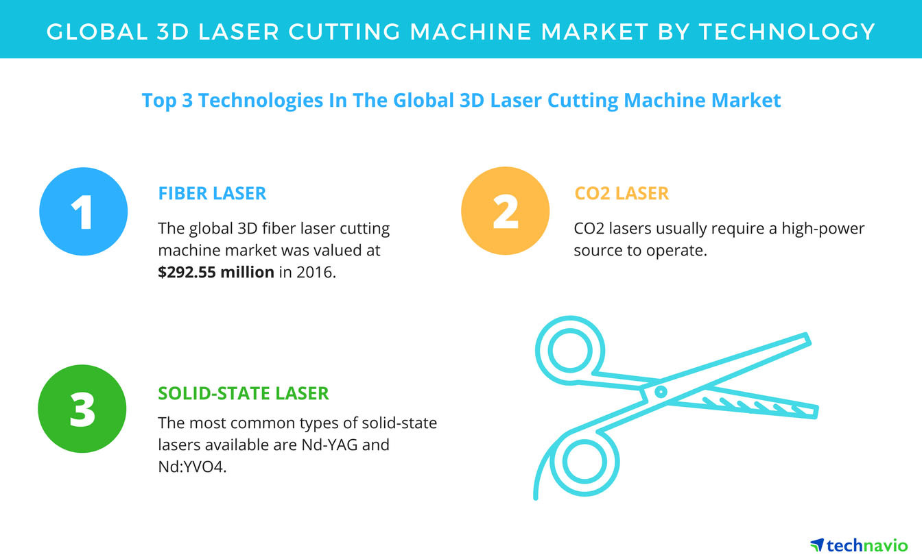top cutting machines 2016