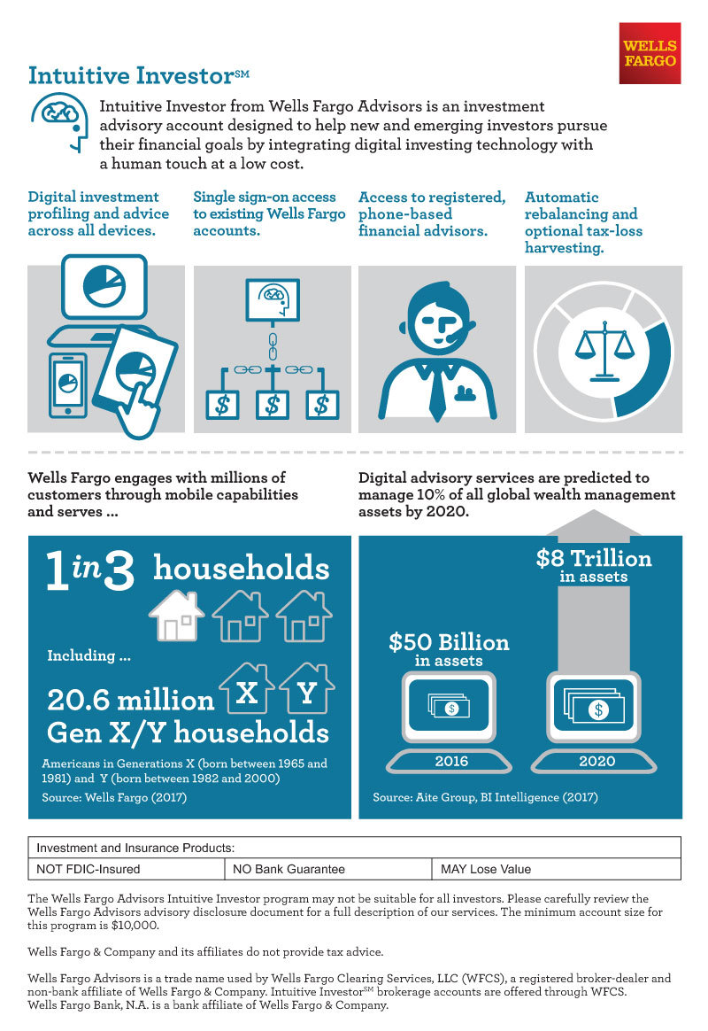 Wells Fargo Launches Intuitive Investor Business Wire