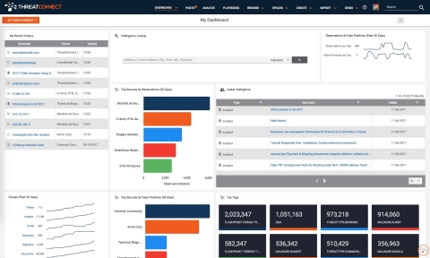 ThreatConnect's New Dashboard feature (Photo: Business Wire)