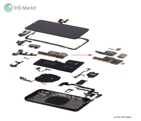 Exploded view (with exploded PCB stack), Apple iPhone X. Source: IHS Markit