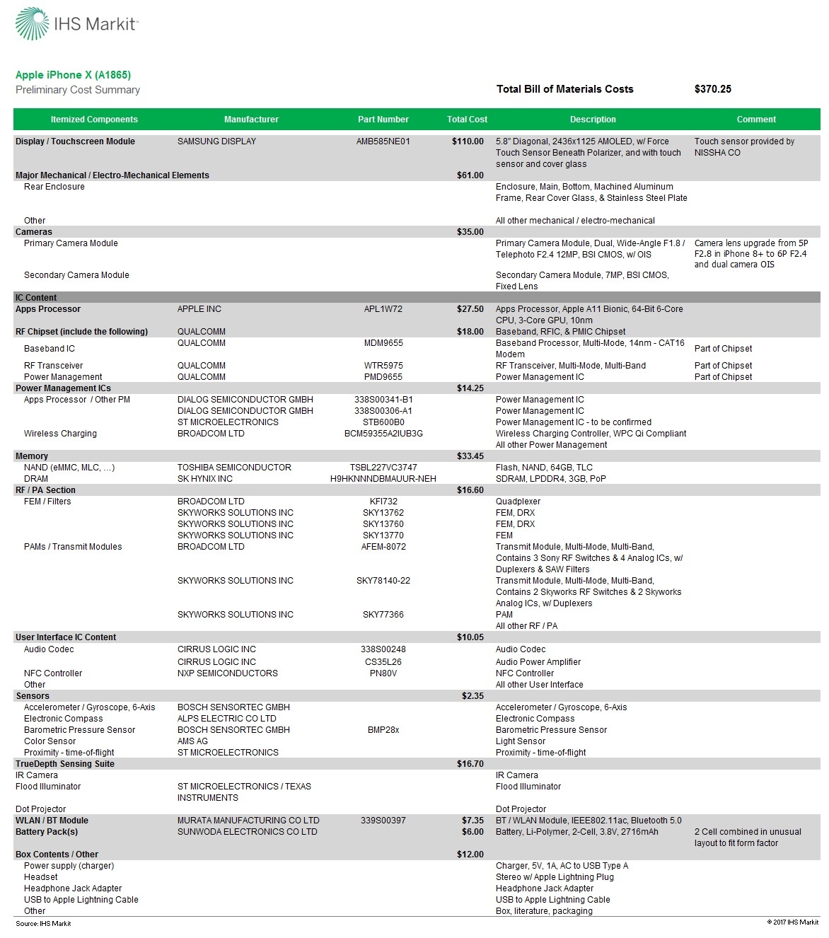 iPhone X Costs Apple $370 in Materials, IHS Markit Teardown 
