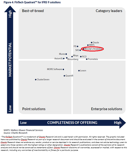 SAS Solution for IFRS 17