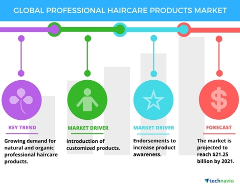 Technavio has published a new report on the global professional haircare products market from 2017-2021. (Graphic: Business Wire)