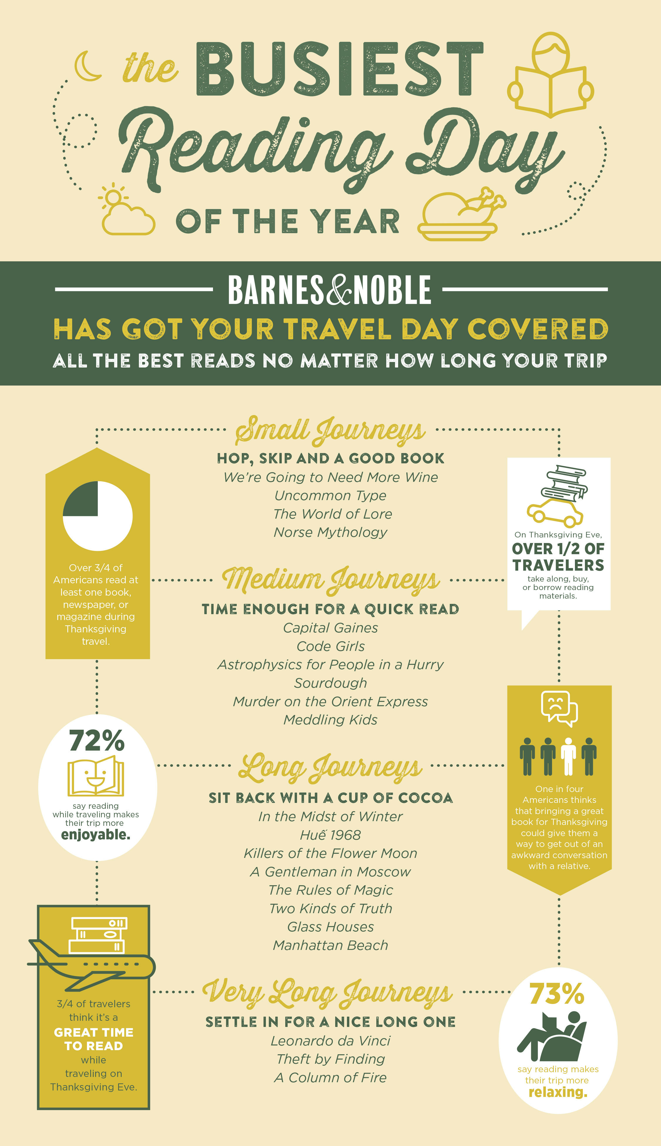 Barnes And Noble Hours Thanksgiving