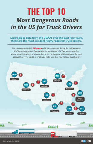 Top 10 Most Dangerous Roads for Truck Drivers in the U.S. Presented by Zonar (Graphic: Business Wire)