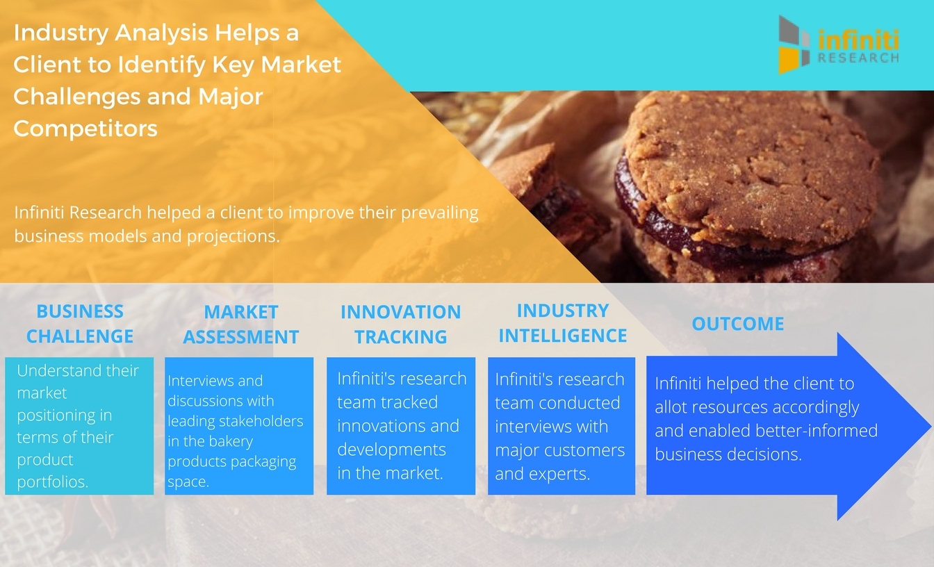Rising to the challenge: European bakery industry research report | Tate &  Lyle