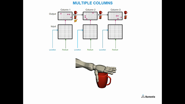This video demonstrates how cortical columns can use location information to form robust predictive models of objects. Although the video uses touch, the same mechanism can be applied to all sensory modalities.