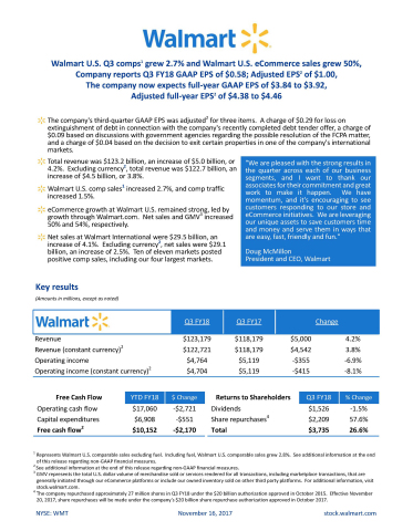 Walmart reports Q3 FY18 earnings (Infographic: Business Wire)