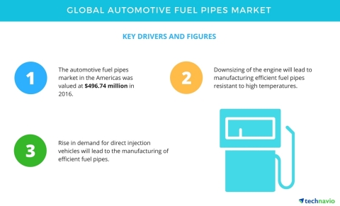 Technavio has published a new report on the global automotive fuel pipes market from 2017-2021. (Graphic: Business Wire)