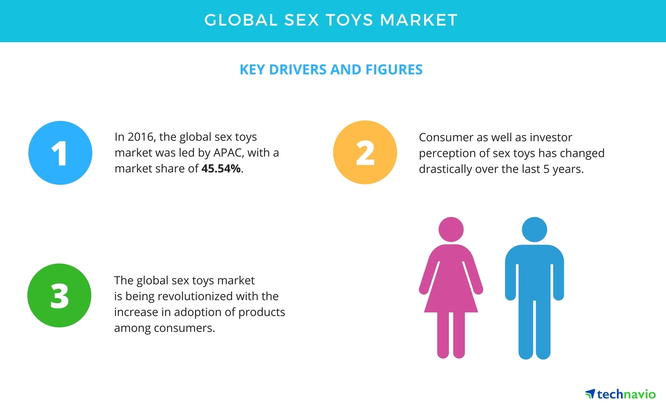 Growing Online Sales to Boost the Global Sex Toys Market