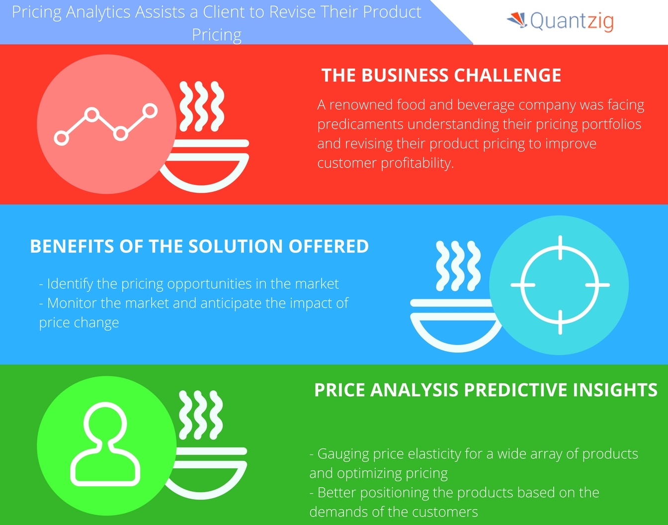 Cost Price Analysis: The Difference Between Cost and Price Analysis