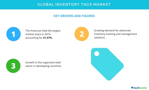Technavio has published a new report on the global inventory tags market from 2017-2021.(Graphic: Business Wire)