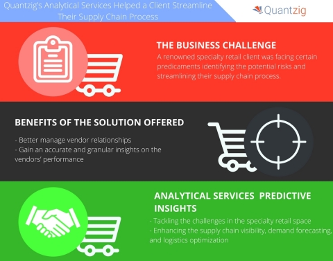 Quantzigs Analytical Services Helped a Renowned Specialty Retail Client Streamline Their Supply Chain Process. (Photo: Business Wire)