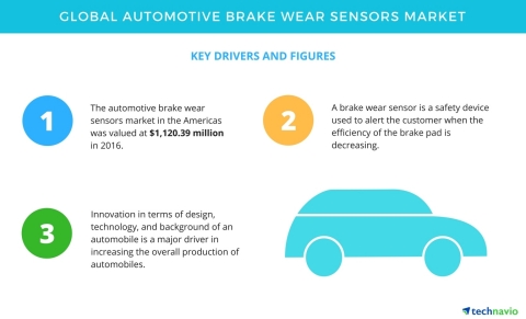 Technavio has published a new report on the global automotive brake wear sensors market from 2017-2021. (Photo: Business Wire)