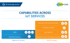L&T Technology Services Capabilities across IoT Services. (Graphic: Business Wire)