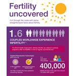 Infographic: Fertility uncovered