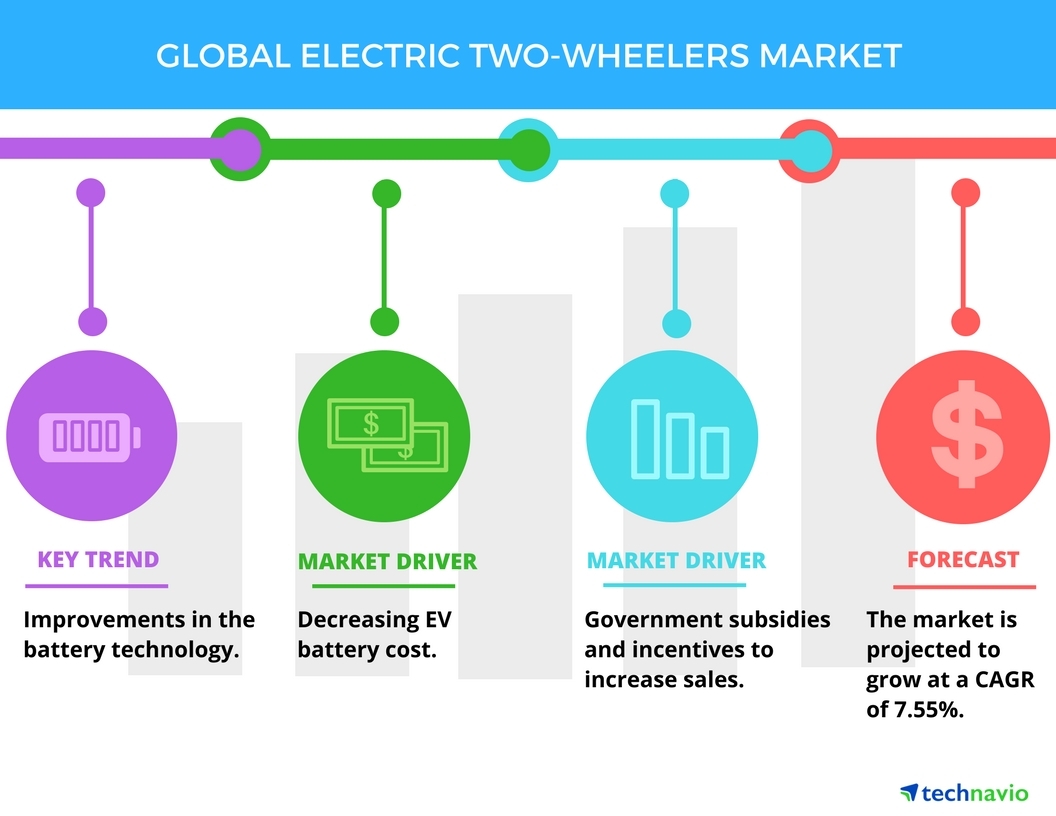 ev two wheeler