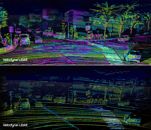 Comparison of the VLS-128 point cloud (top) to the HDL-64 point cloud (bottom) highlights how Velodyne’s new flagship model delivers 10 times higher resolving power than the HDL-64, allowing it to see objects more clearly and from greater distances. (Photo: Business Wire)