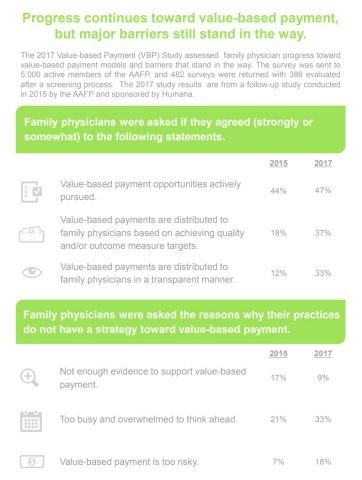 AAFP Humana Value-based Payment Study Infographic