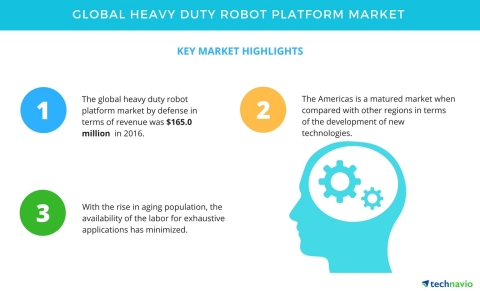 Technavio has published a new market research report on the global heavy duty robot platform market from 2017-2021. (Graphic: Business Wire)