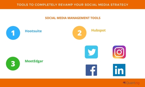 7 Tools to Completely Revamp Your Social Media Strategy (Photo: Business Wire)