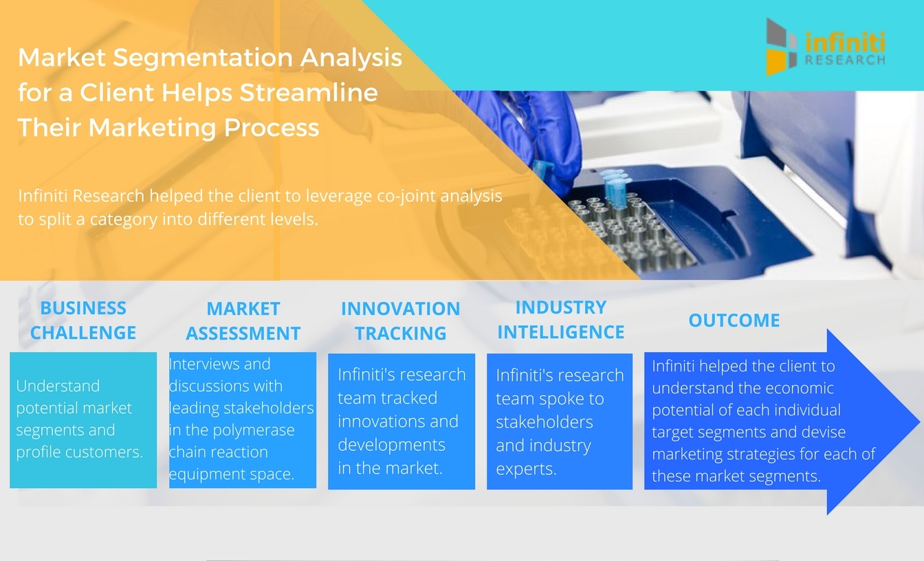 Market Segmentation Study for a Medical Devices Manufacturer a Case