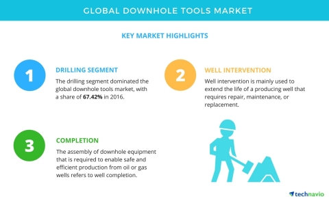 Technavio has published a new market research report on the global downhole tools market from 2017-2 ... 