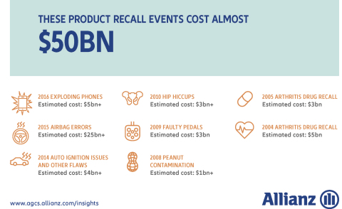 Top Product Recall Events (Graphic: Business Wire)