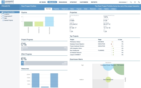 onepoint PROJECTS 17's new portfolio dashboard (Photo: Business Wire)