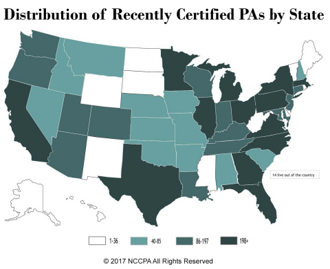 NCCPA releases report on 8,000 recently certified PAs by state. (Graphic: Business Wire)